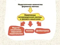 Як допомогти малюкові при кольках дітей