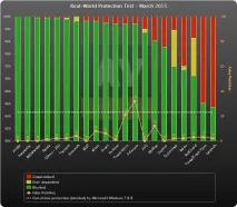 Який антивірус краще для андроїд андроїд