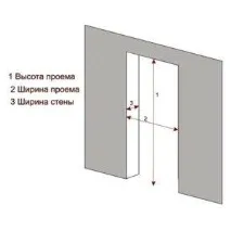 Який фірми пральна машина краще огляд популярних моделей який