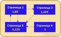 правилно