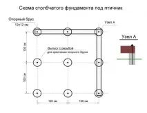 изградите кокошарник