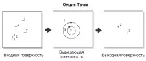 Як працює інструмент покриття (Coverage) Вирізати (Clip) - Довідка, ArcGIS for Desktop clip