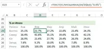 Як створити діаграму з інтерактивними підписами даних у Excel - ExcelGuide Як зробити це в Excel інтерактивними