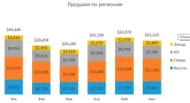 Як створити діаграму з інтерактивними підписами даних у Excel - ExcelGuide Як зробити це в Excel створити