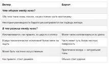 Як пошити сукню з велюру своїми руками - включаючи вечірню сукню руками