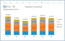 Як створити діаграму з інтерактивними підписами даних у Excel - ExcelGuide Як зробити це в Excel створити