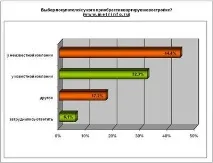 Як взяти в борг у мтс, коли закінчилися гроші на рахунку, Про банки та фінанси взяти