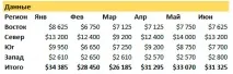 Як створити діаграму з інтерактивними підписами даних у Excel - ExcelGuide Як зробити це в Excel інтерактивними