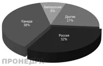 перспективи перспективи