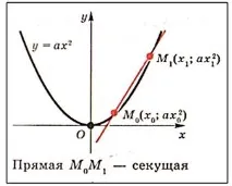 височина линията 150% височина линията