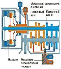 скоростната принцип