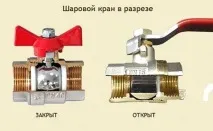 Кранидля радіаторів опалення відео-інструкція по монтажу своїми руками, ціна, фото монтажу