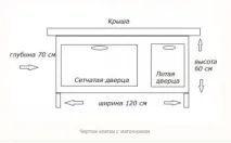 заешки клетки