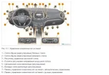 контрол Lada Vesta
