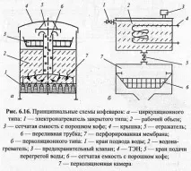 кафе кафеварки