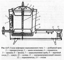 кафе кафе