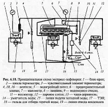 кафе кафе