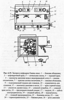 кафе машини