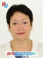 петровна курочка