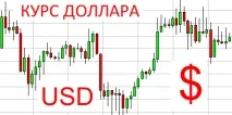 Курс долара сьогодні сьогодні