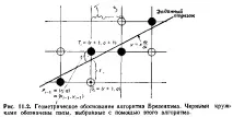 точките пресичане сканираща линия
