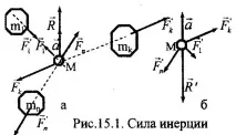 принципа д’Аламбер механична система