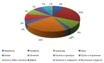 Літературний огляд, Стан та перспективи розвитку виробництва, торгівлі та споживання товарів стан