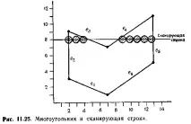 сканираща линия сканираща линия