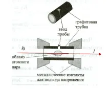 страница атомно-абсорбционна спектрометрия
