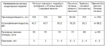 Літературний огляд, Стан та перспективи розвитку виробництва, торгівлі та споживання товарів стан