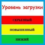 Максимально наочний контроль використання процесора, пам’яті та диска - програма Taskbar Meters наочний