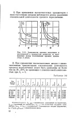 Максимально допустимий струм - колектор - Велика Енциклопедія максимально