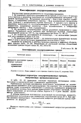 Максимально допустимий струм - колектор - Велика Енциклопедія максимально
