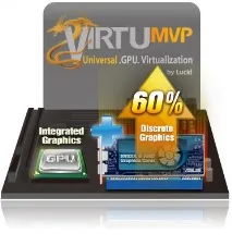 Microsoft Windows® вертикална синхронизация