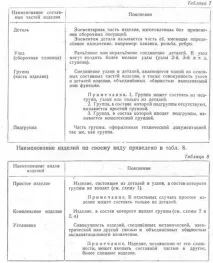 машинобудівельні