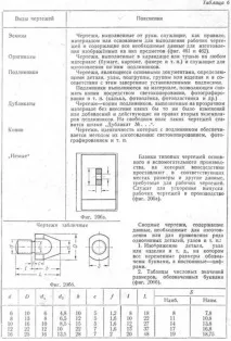 виробництва