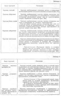 машинобудівельні
