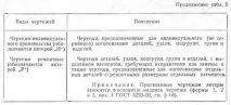 виробництва