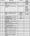 Антиблокувальна система гальм - Hyundai Sonata гальм