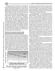 газа