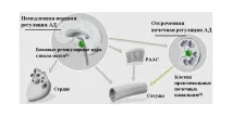 ціна
