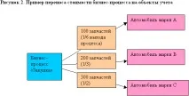 автомобил марка разходите
