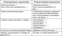 мотивиране след като