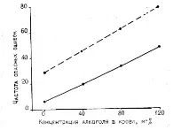 алкохолна летна