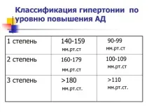 артеріальна