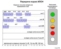 проверка бдителността бдителността водача