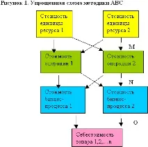метода автомобил марка