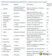 Алкоголь та надмірна вага взаємозв’язок та калорійність напоїв (СПИСОК) Мавуська Щоденники - на язок