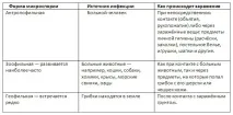 дітей