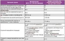 Міні завод з переробки шин у крихту - виробництво гумової крихти гумової